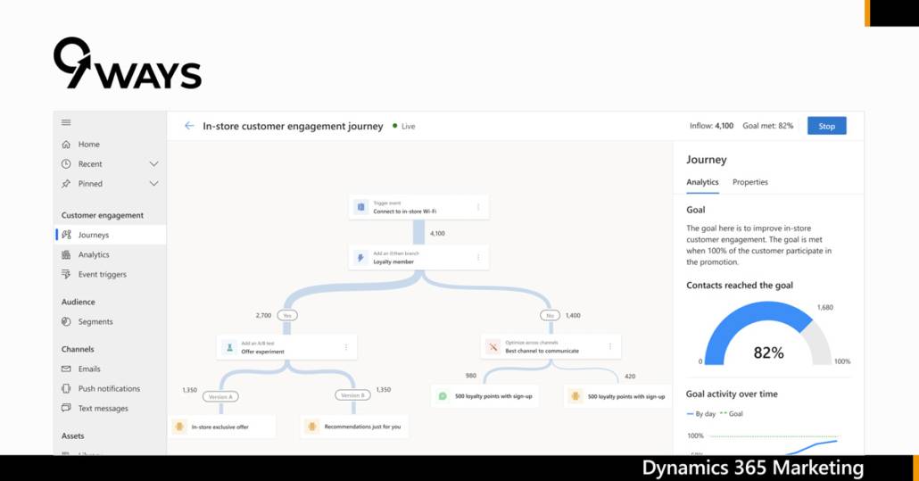 9Ways | Dynamics 365 Real Time Customer Journey