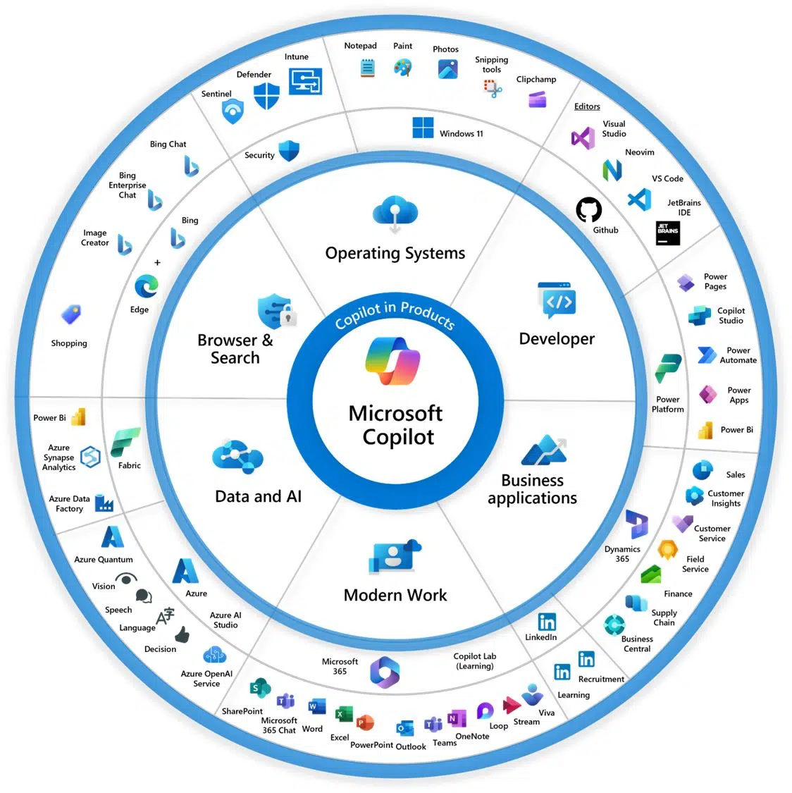 AI nel CRM: 5 modi concreti per migliorare vendite e customer experience