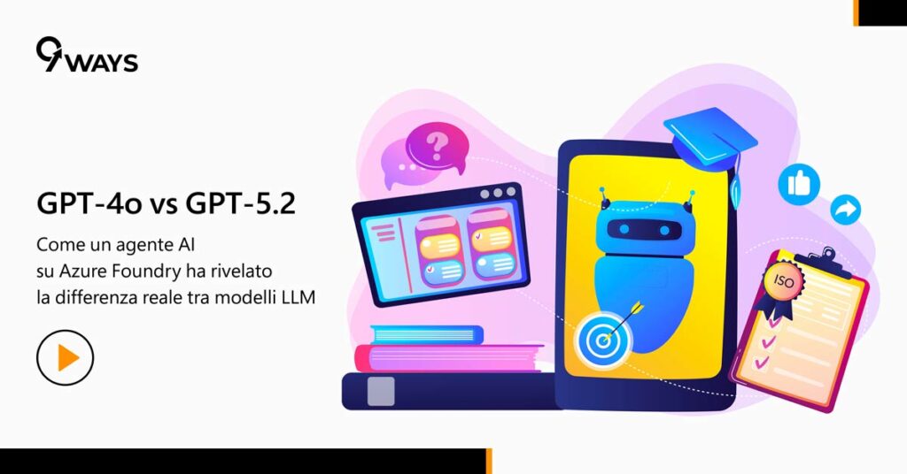 Agente AI su Azure Foundry per ISO 27001