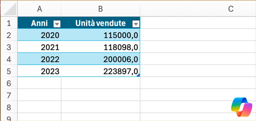Copilot in Excel: ora modifica davvero i tuoi file