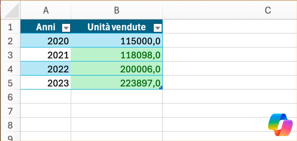 Copilot in Excel: ora modifica davvero i tuoi file