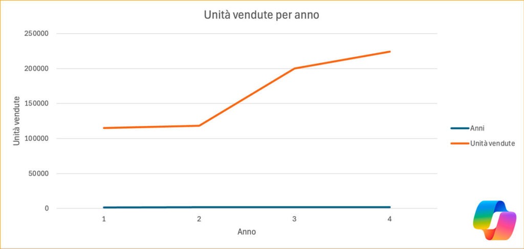 Copilot in Excel: ora modifica davvero i tuoi file